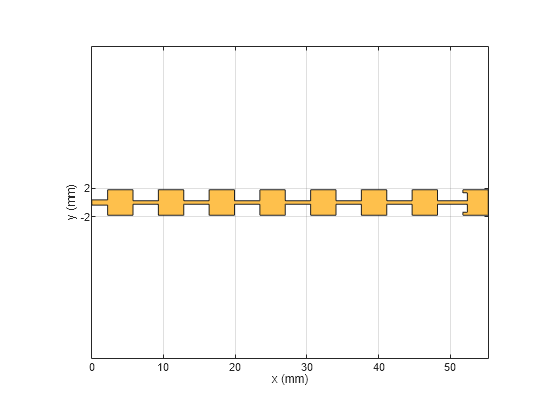 Figure contains an axes object. The axes object contains 2 objects of type patch. This object represents PEC.