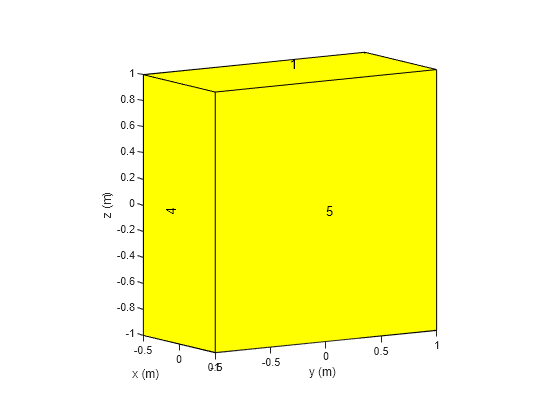 Figure contains an axes object. The axes object with xlabel x (m), ylabel y (m) contains 8 objects of type patch, text.