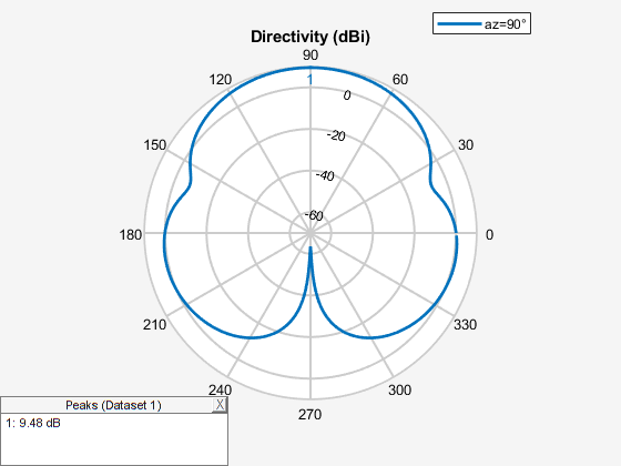 Figure contains an object of type uicontainer.