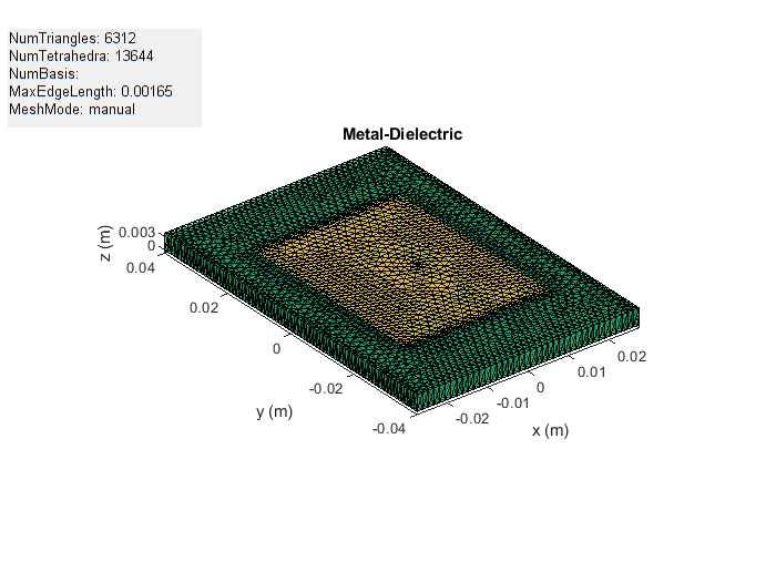 Figure contains an axes object and an object of type uicontrol. The axes object with title Metal-Dielectric, xlabel x (m), ylabel y (m) contains 13646 objects of type patch, surface. These objects represent PEC, feed, material2.
