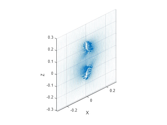 Figure contains an axes object. The axes object with xlabel X, ylabel Y contains an object of type quiver.