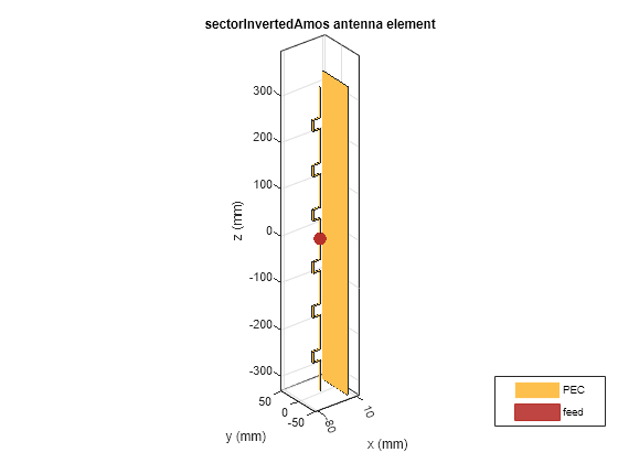 Sector Antenna for 2.4GHz Wi-Fi