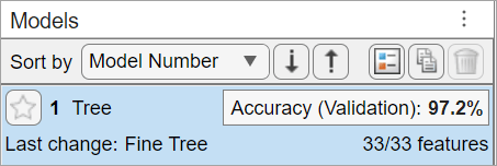Figure shows the accuracy of the model.
