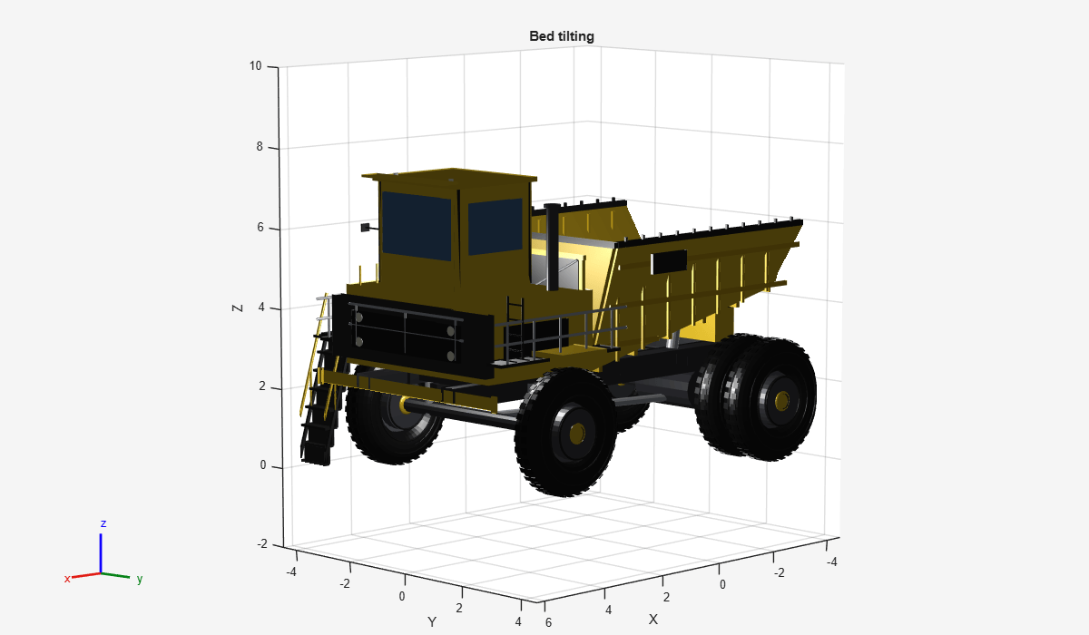 Figure Mining Truck - Animation contains an axes object. The axes object with title Bed tilting, xlabel X, ylabel Y contains 45 objects of type patch.