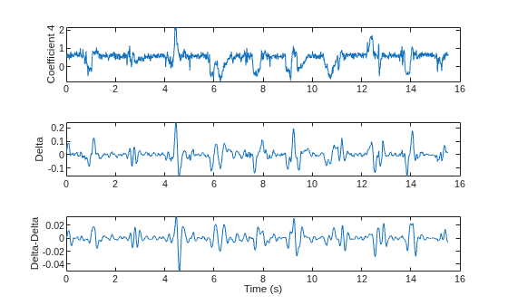 Figure contains 3 axes objects. Axes object 1 with ylabel Coefficient 4 contains an object of type line. Axes object 2 with ylabel Delta contains an object of type line. Axes object 3 with xlabel Time (s), ylabel Delta-Delta contains an object of type line.