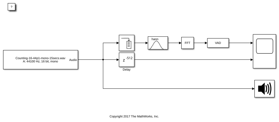 Frequency-Domain Voice Activity Detection