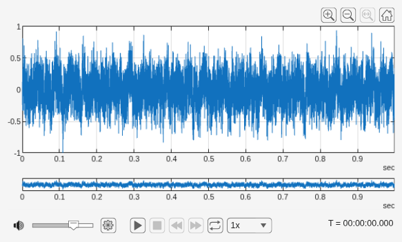 Figure Audio Viewer contains an object of type uigridlayout.