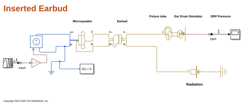 Model an Inserted Earbud