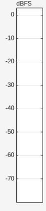 Figure Audio Meter contains an object of type uiaudiometer.