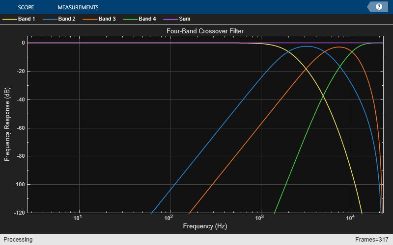 Dynamic range compressor - MATLAB