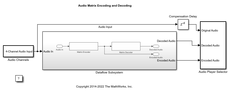 Mb encoding