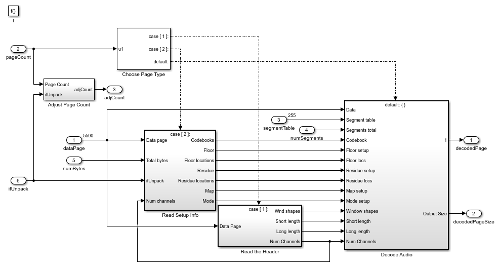 Vorbis Decoder