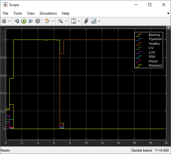 Detect Air Compressor Sounds in Simulink Using YAMNet