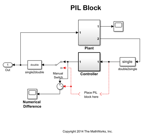 Code Verification and Validation with PIL and External Mode