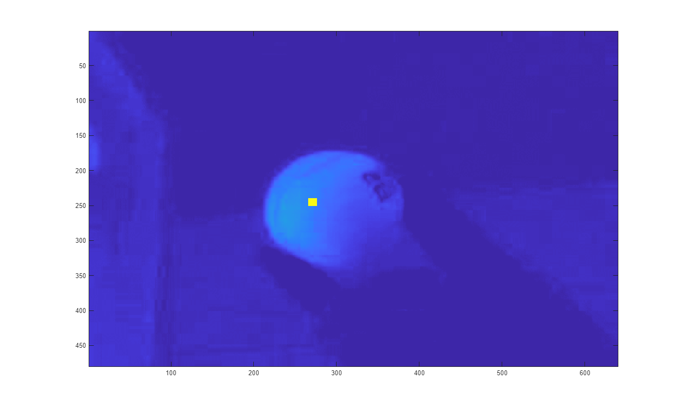 Track a Green Ball Using Web Camera on Beaglebone Black Board