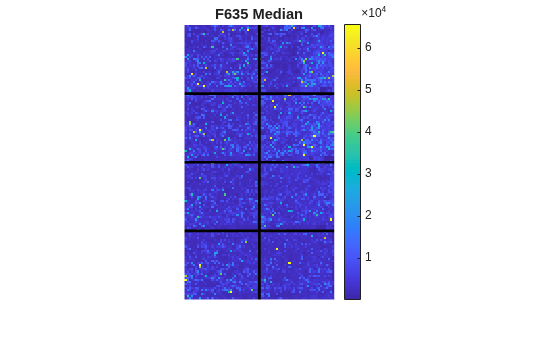Figure contains an axes object. The hidden axes object with title F635 Median contains 5 objects of type image, line.