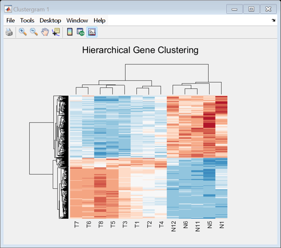Analyzing Illumina Bead Summary Gene Expression Data