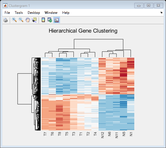 Analyzing Illumina Bead Summary Gene Expression Data