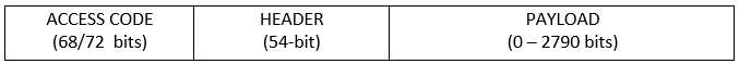 Basic rate packet format with three fields: access code (68 or 72 bits), header (54 bits), and payload (0–2790 bits).