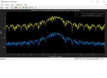 End-to-End Bluetooth LE PHY Simulation Using Path Loss Model, RF Impairments, and AWGN