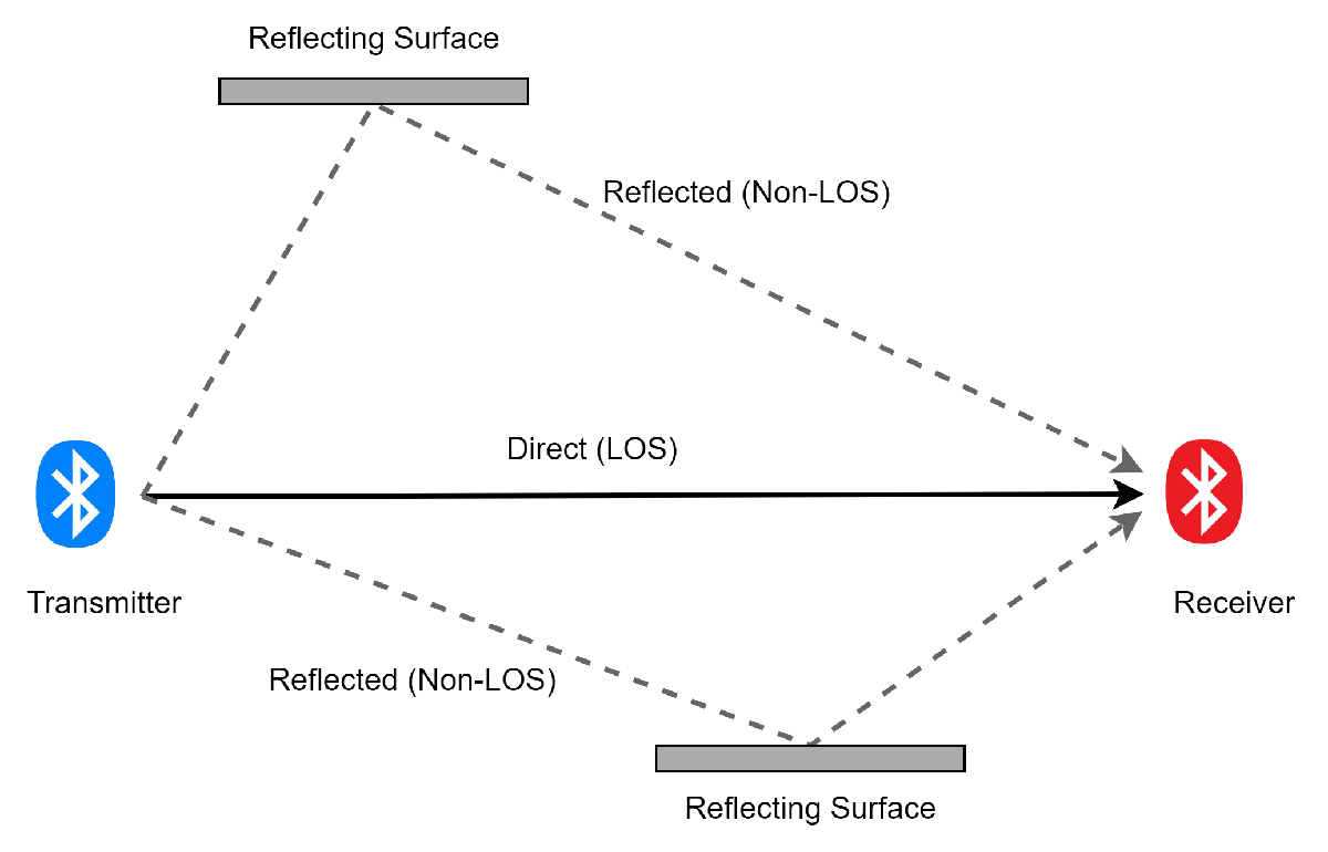 Fading Channel Mdoel.png