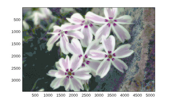 Using PARFOR to Speed Up an Image Contrast Enhancement Algorithm