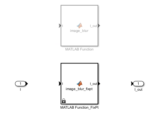 Variant subsystem with function block and fixed-point function block