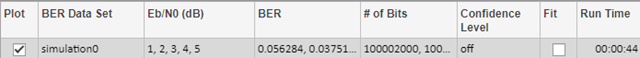results summary for BER Data Set: simulation0