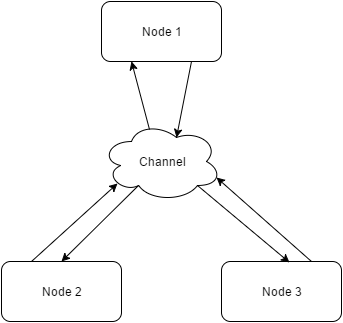 packetized_modem_network_sim.png