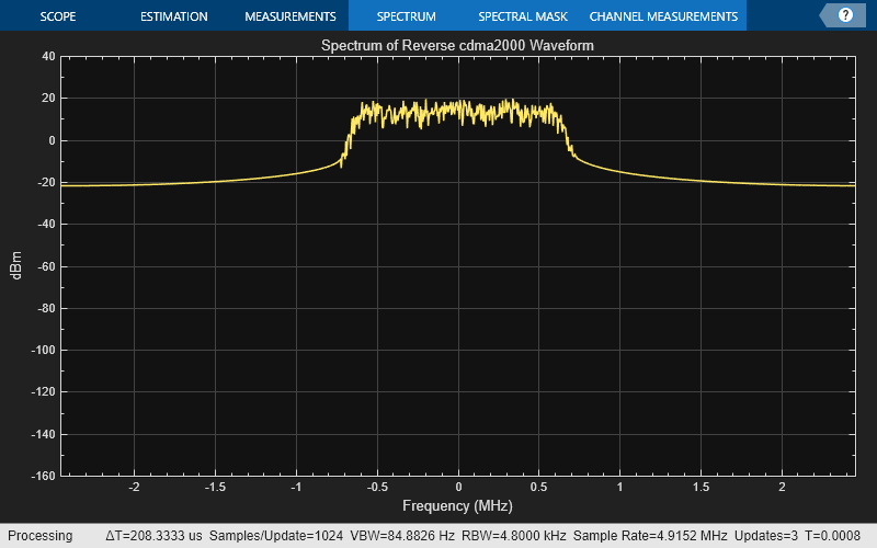 cdma2000 Waveform Generation