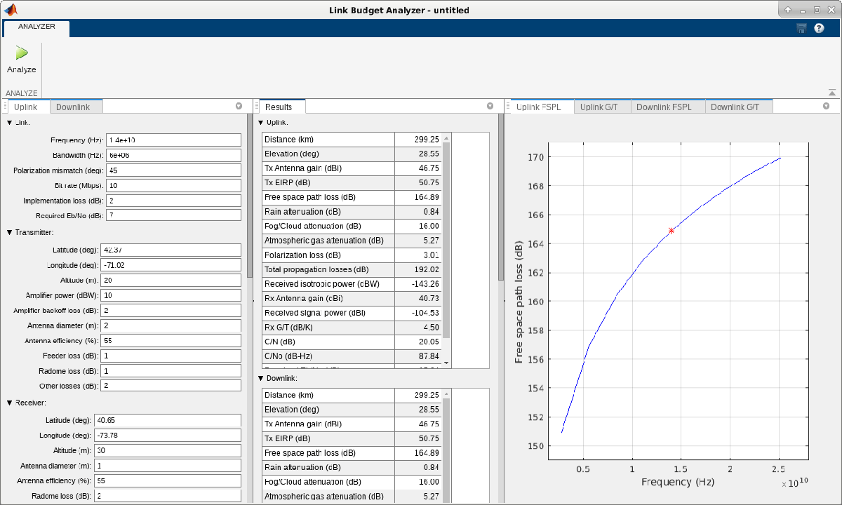 Link Budget Analysis