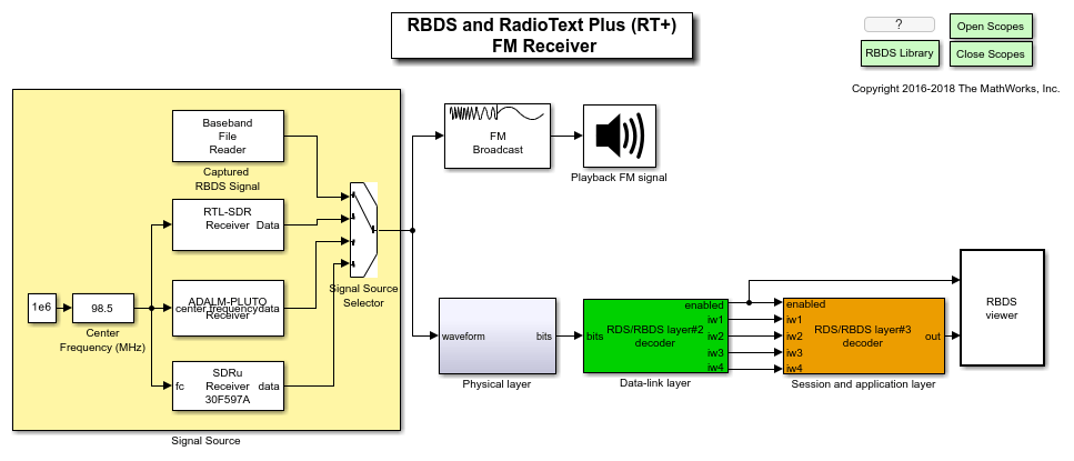 RDS/RBDS and RadioText Plus (RT+) FM Receiver in Simulink
