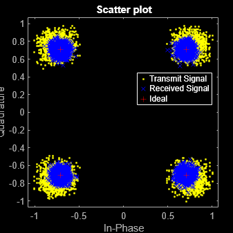 matlab scatter plot