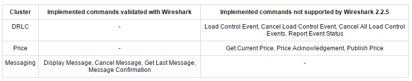 ZigBee Smart Energy Frame Generation and Decoding