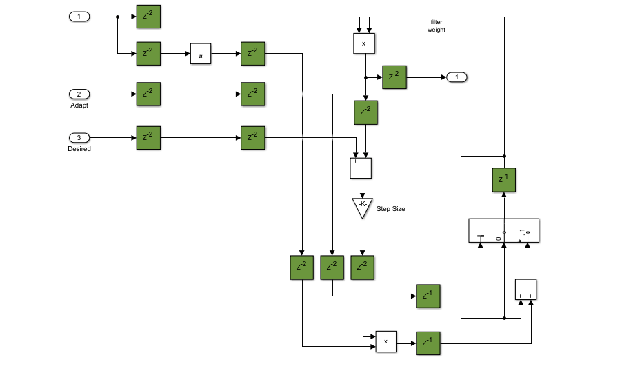 A block diagram showing the internal structure of the 1-Tap DLMS subsystem.