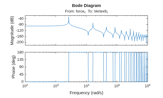 MATLAB figure