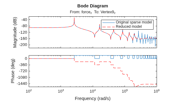 MATLAB figure