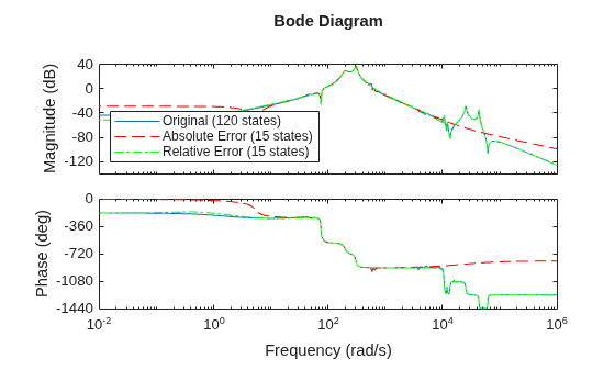 MATLAB figure