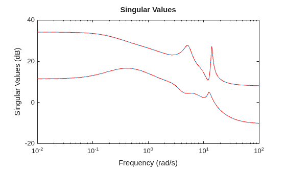 MATLAB figure