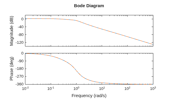 MATLAB figure