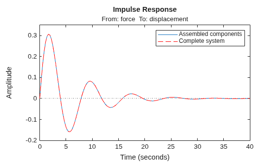 MATLAB figure