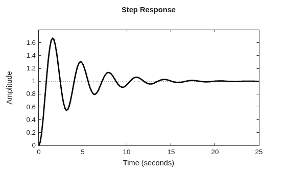 MATLAB figure