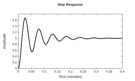 MATLAB figure