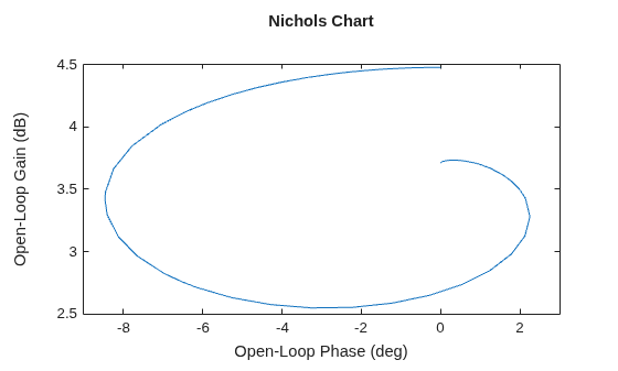 MATLAB figure