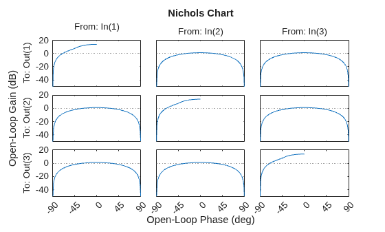 MATLAB figure