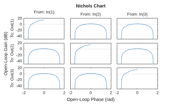 MATLAB figure