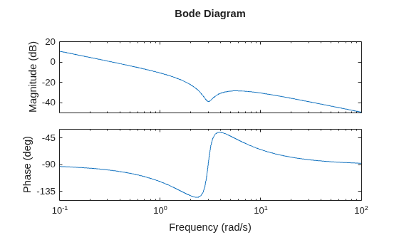 MATLAB figure