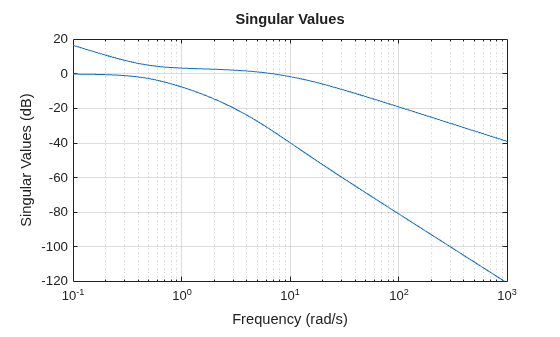 MATLAB figure