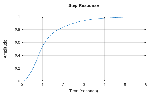 MATLAB figure