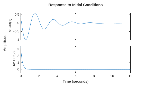 MATLAB figure